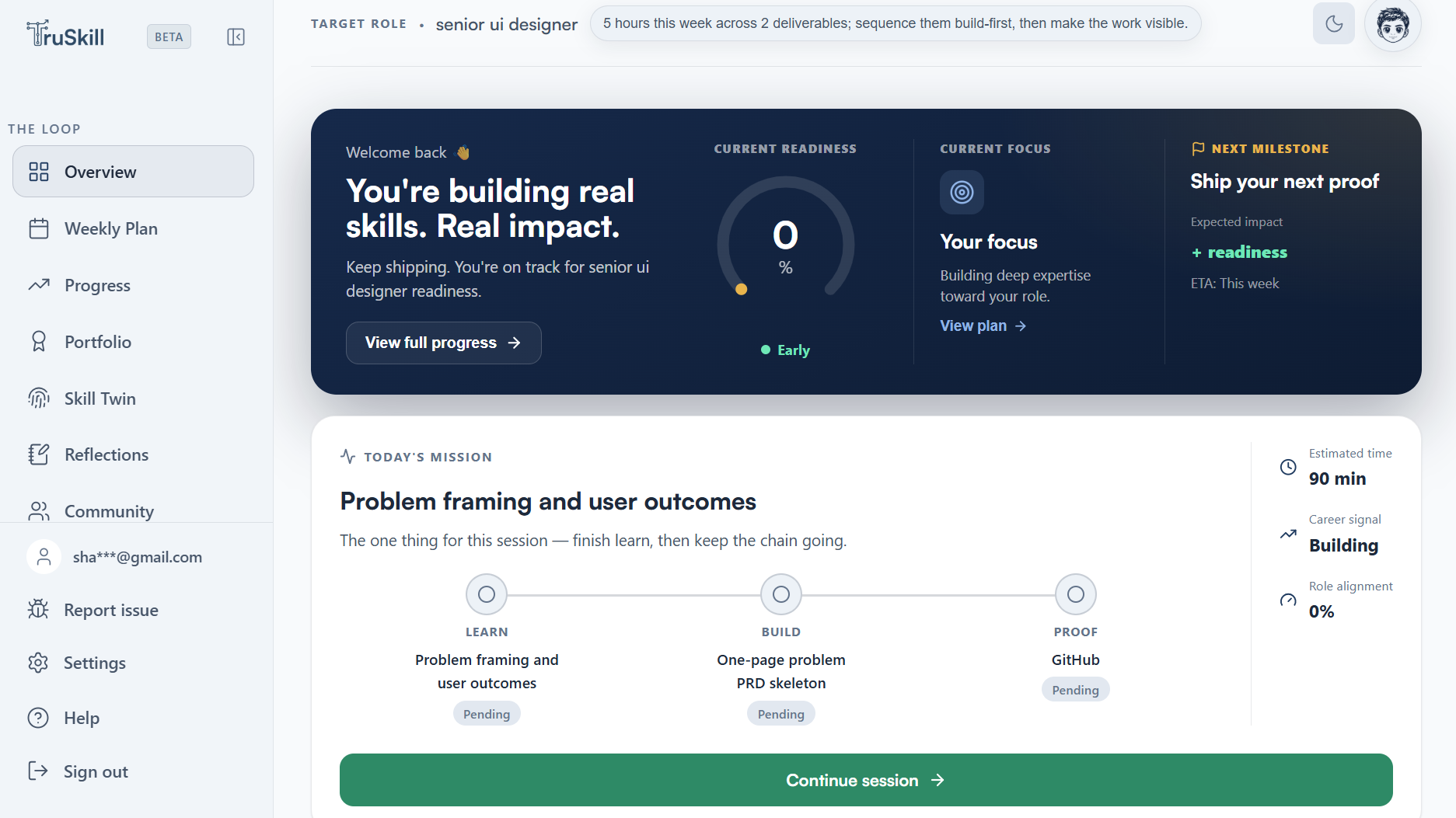 TruSkill dashboard showing weekly decision planning and role readiness tracking